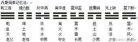 乾坤震巽坎離艮兌粵音|粵語審音配詞字庫